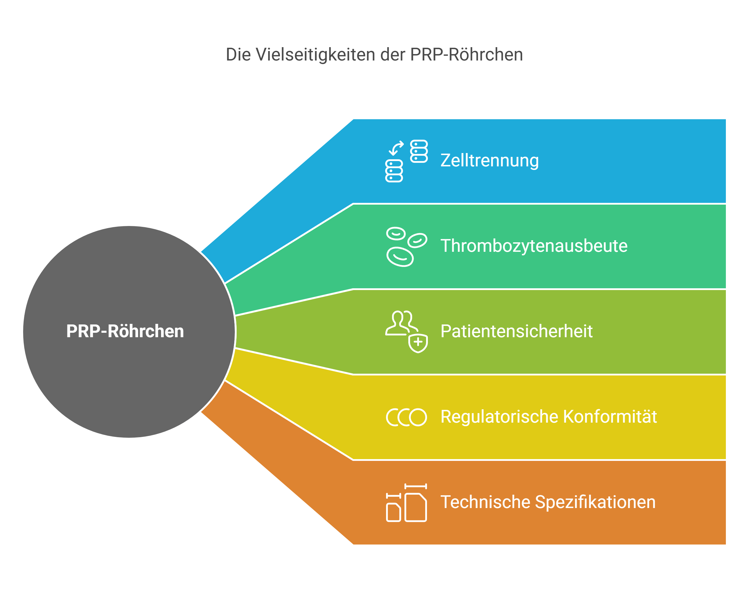 VI - PRP-PRO PRP Röhrchen