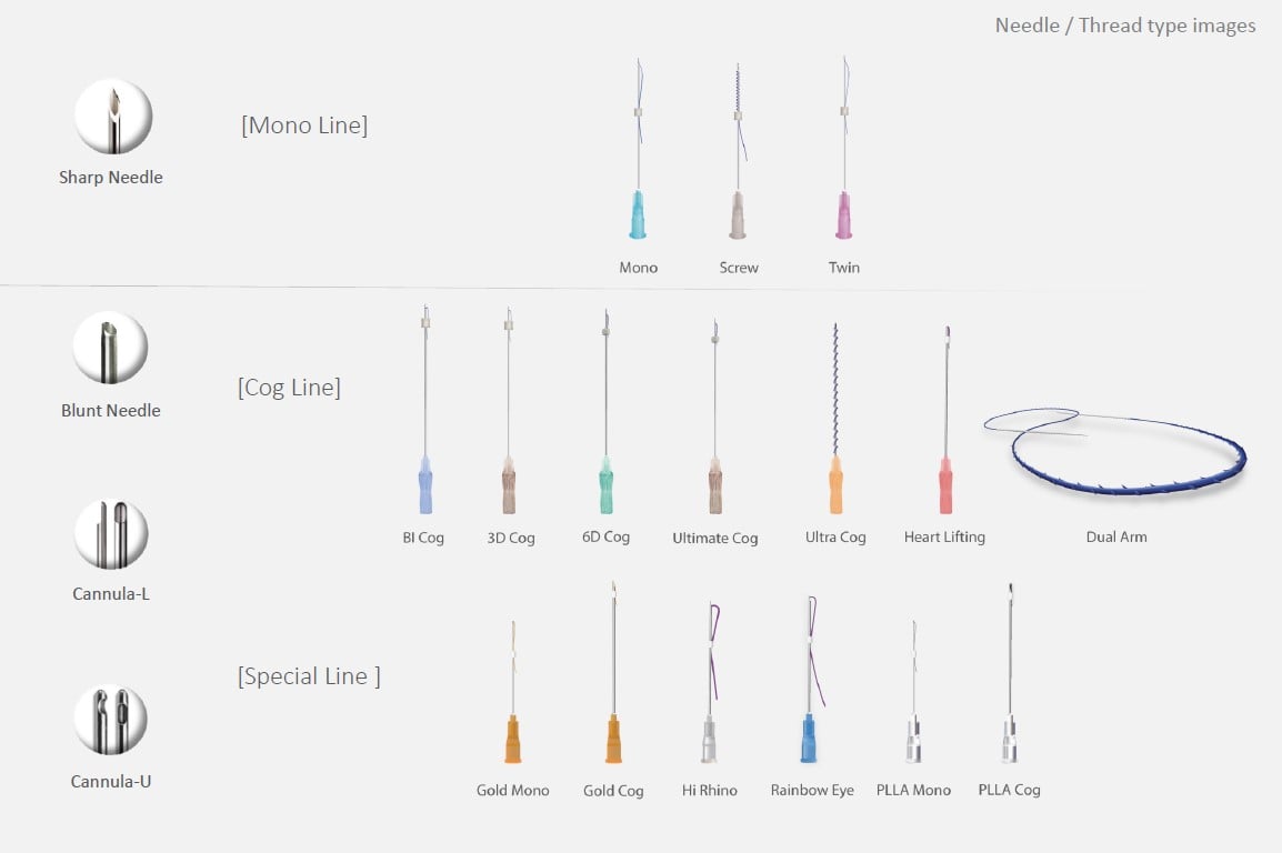PDO Needle Types